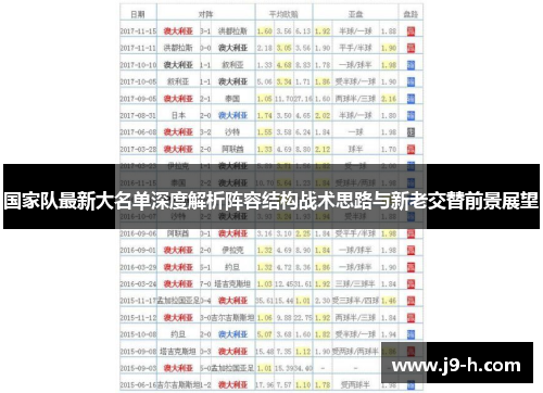 国家队最新大名单深度解析阵容结构战术思路与新老交替前景展望