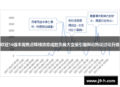 欧冠16强本周焦点锋线效率成胜负最大变量引爆舆论热议讨论升级 欧冠16强本周焦点锋线效率成胜负最大变量引爆舆论热议讨论升级
