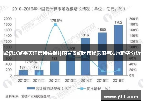 欧协联赛事关注度持续提升的背景动因市场影响与发展趋势分析