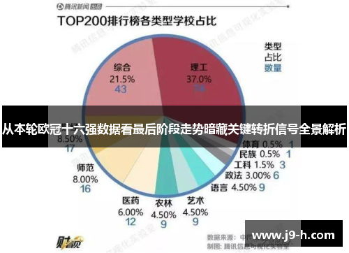 从本轮欧冠十六强数据看最后阶段走势暗藏关键转折信号全景解析 从本轮欧冠十六强数据看最后阶段走势暗藏关键转折信号全景解析