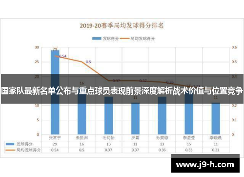 国家队最新名单公布与重点球员表现前景深度解析战术价值与位置竞争