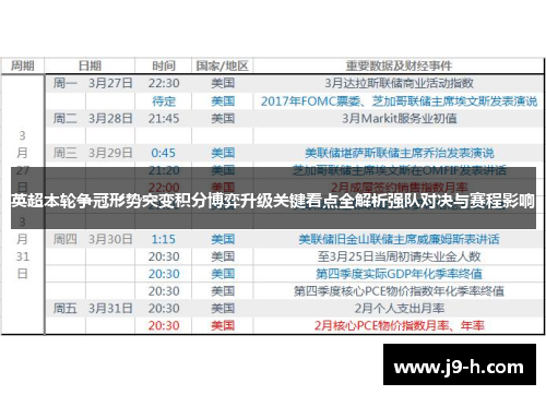 英超本轮争冠形势突变积分博弈升级关键看点全解析强队对决与赛程影响 英超本轮争冠形势突变积分博弈升级关键看点全解析强队对决与赛程影响
